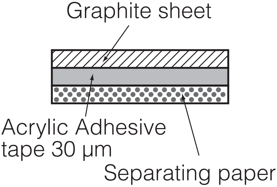 פד תרמי גרפיט PGS פנסוניק PANASONIC ELECTRONIC COMPONENTS EYGA091202A